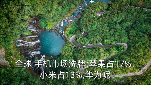 全球 手機(jī)市場(chǎng)洗牌:蘋果占17%、小米占13%,華為呢