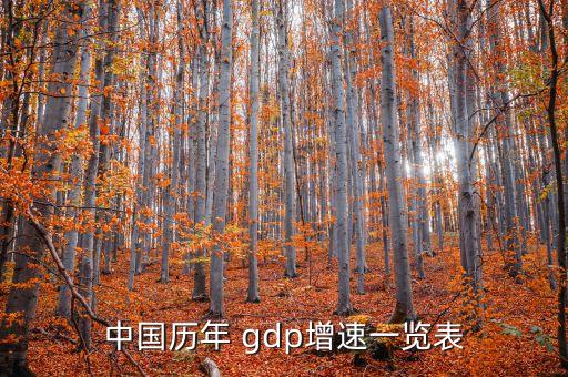 中國歷年 gdp增速一覽表